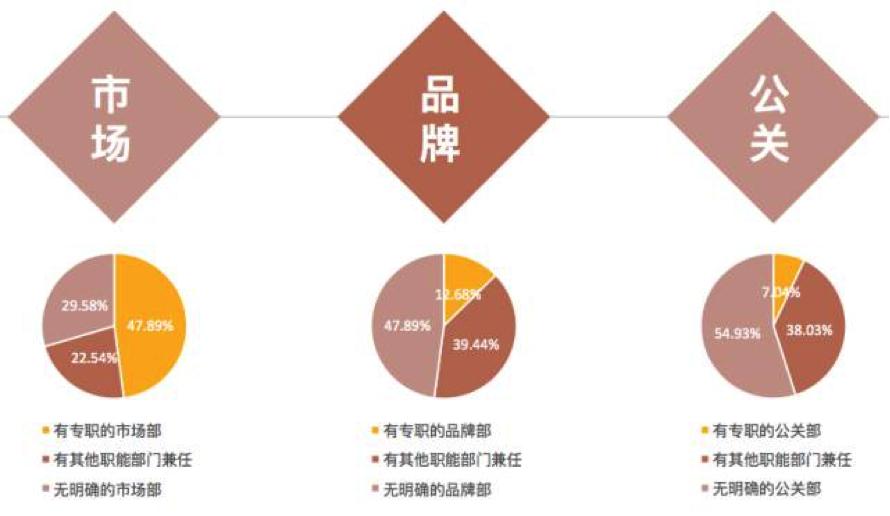 數字營銷品牌與用戶如何產生共鳴，創業公司如何品牌規劃